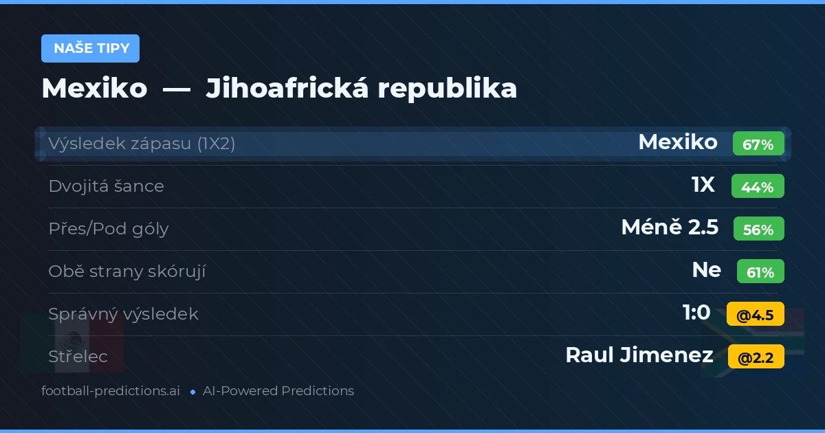 Naše tipy: Mexiko vs Jihoafrická republika