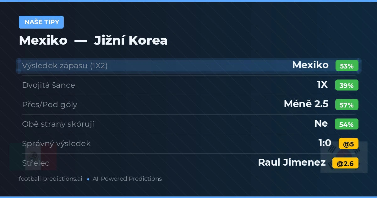 Naše tipy: Mexiko vs Jižní Korea