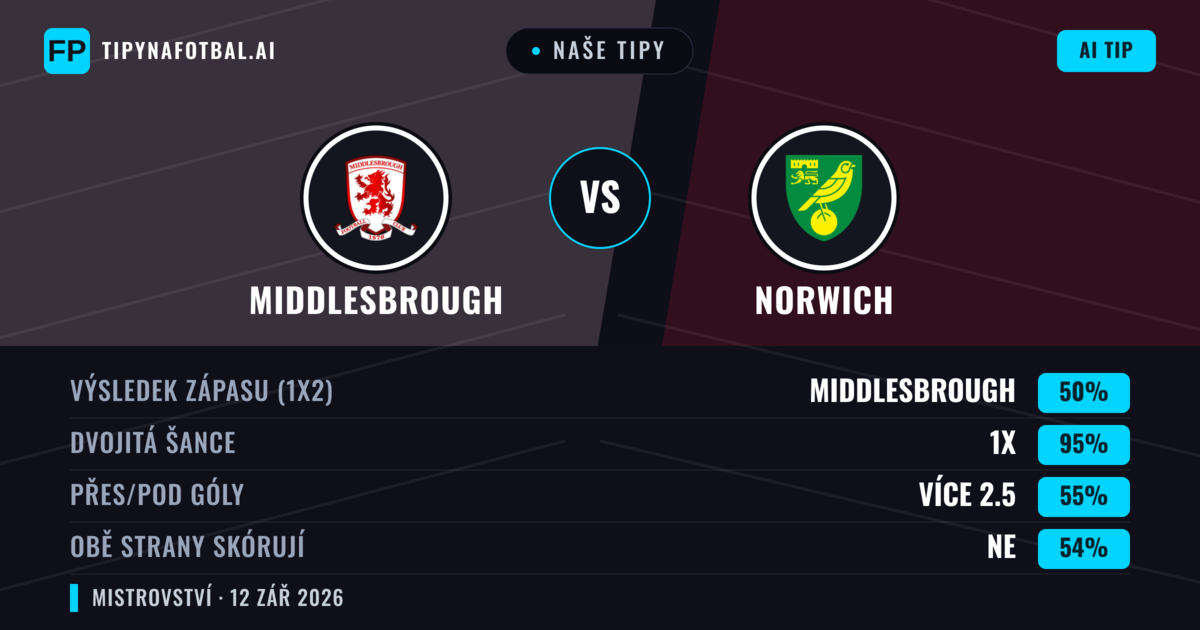 Naše tipy: Middlesbrough vs Norwich — Remíza (50%); Přes 2.5; Obě strany skórují: Ne