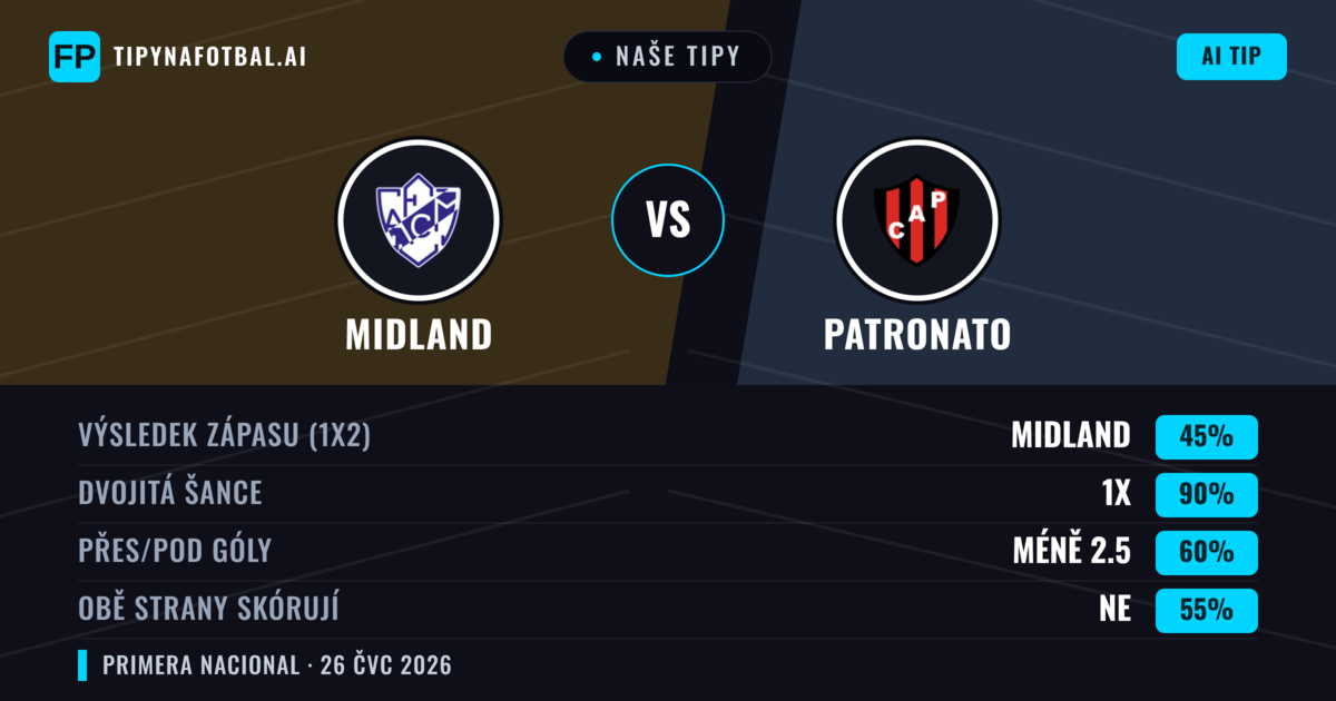 Naše tipy: Midland vs Patronato — Midland — Vítězství (51%); Pod 2.5; Obě strany skórují: Ne