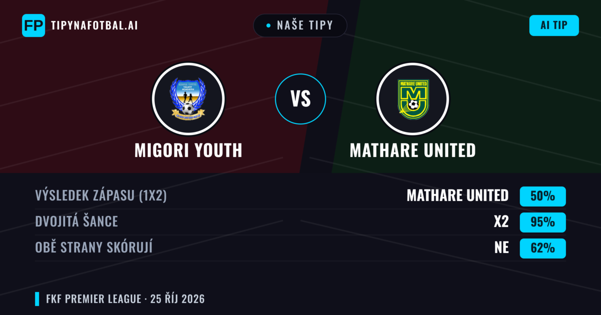 Naše tipy: Migori Youth vs Mathare United — Remíza (50%); Obě strany skórují: Ne