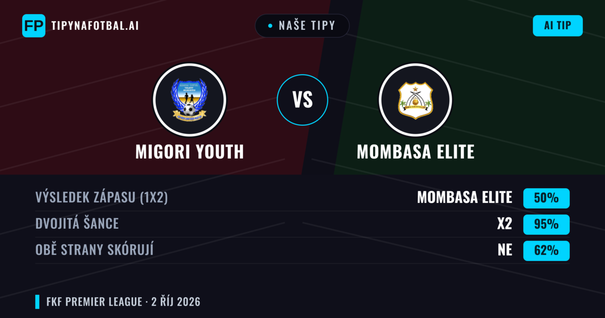 Naše tipy: Migori Youth vs Mombasa Elite — Remíza (50%); Obě strany skórují: Ne