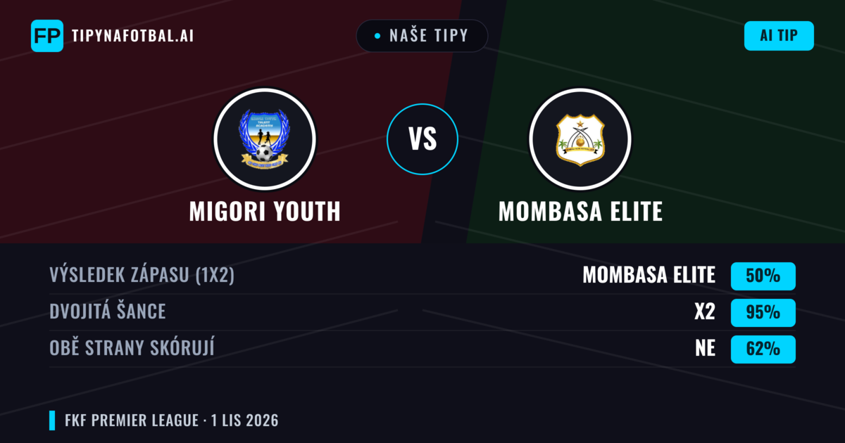 Naše tipy: Migori Youth vs Mombasa Elite — Remíza (50%); Obě strany skórují: Ne