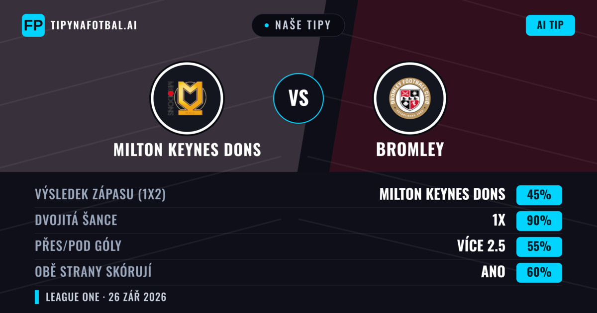 Naše tipy: Milton Keynes Dons vs Bromley — Remíza (45%); Přes 2.5; Obě strany skórují: Ano