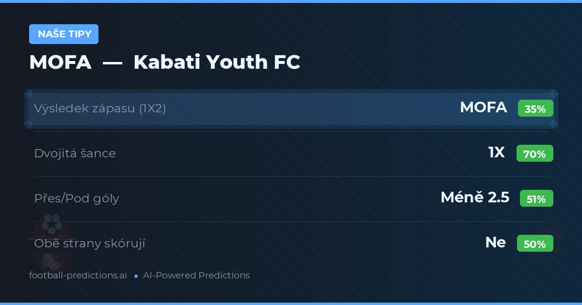 Naše tipy: MOFA vs Kabati Youth FC