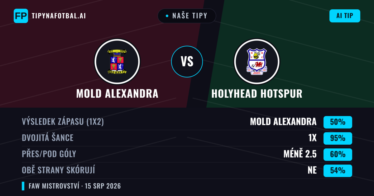 Naše tipy: Mold Alexandra vs Holyhead Hotspur — Remíza (50%); Pod 2.5; Obě strany skórují: Ne