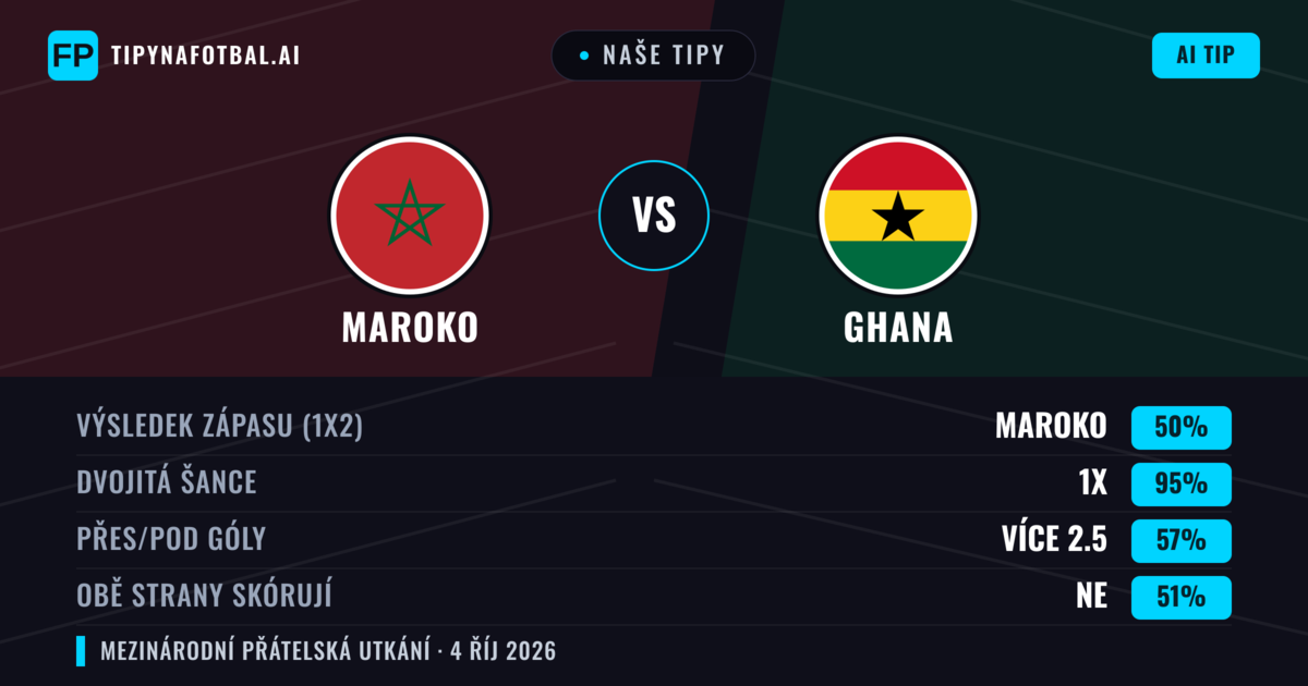 Naše tipy: Maroko vs Ghana — Remíza (50%); Přes 2.5; Obě strany skórují: Ne