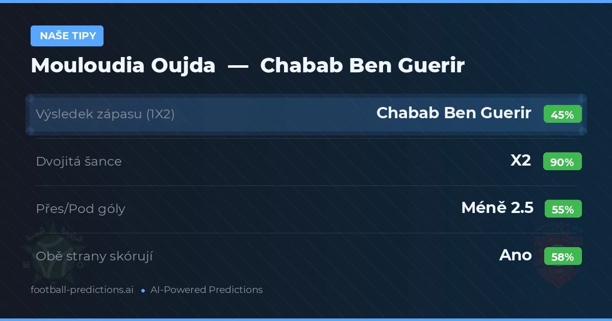 Naše tipy: Mouloudia Oujda vs Chabab Ben Guerir — Remíza (45%); Pod 2.5; Obě strany skórují: Ano