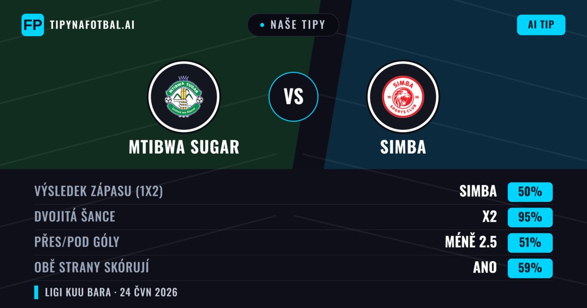 Naše tipy: Mtibwa Sugar vs Simba — Remíza (50%); Pod 2.5; Obě strany skórují: Ano