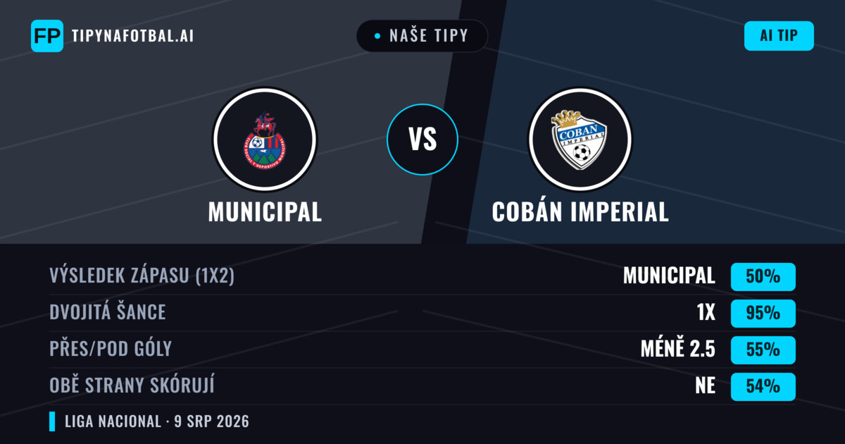 Naše tipy: Municipal vs Cobán Imperial — Municipal — Vítězství (67%); Pod 2.5; Obě strany skórují: Ne