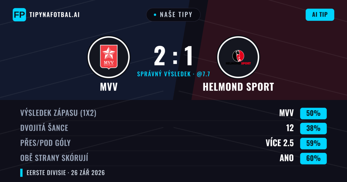 Naše tipy: MVV vs Helmond Sport — MVV — Vítězství (45%); Přes 2.5; Obě strany skórují: Ano
