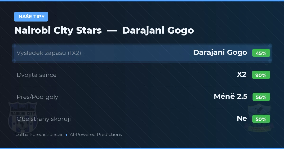 Naše tipy: Nairobi City Stars vs Darajani Gogo