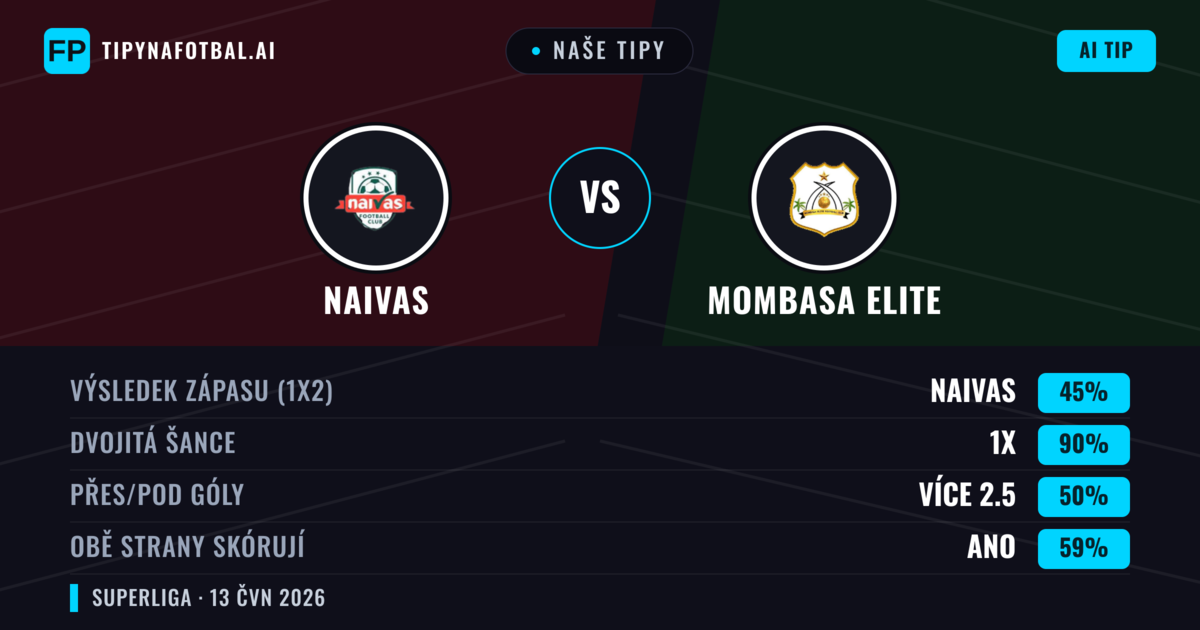 Naše tipy: Naivas vs Mombasa Elite — Remíza (45%); Přes 2.5; Obě strany skórují: Ano
