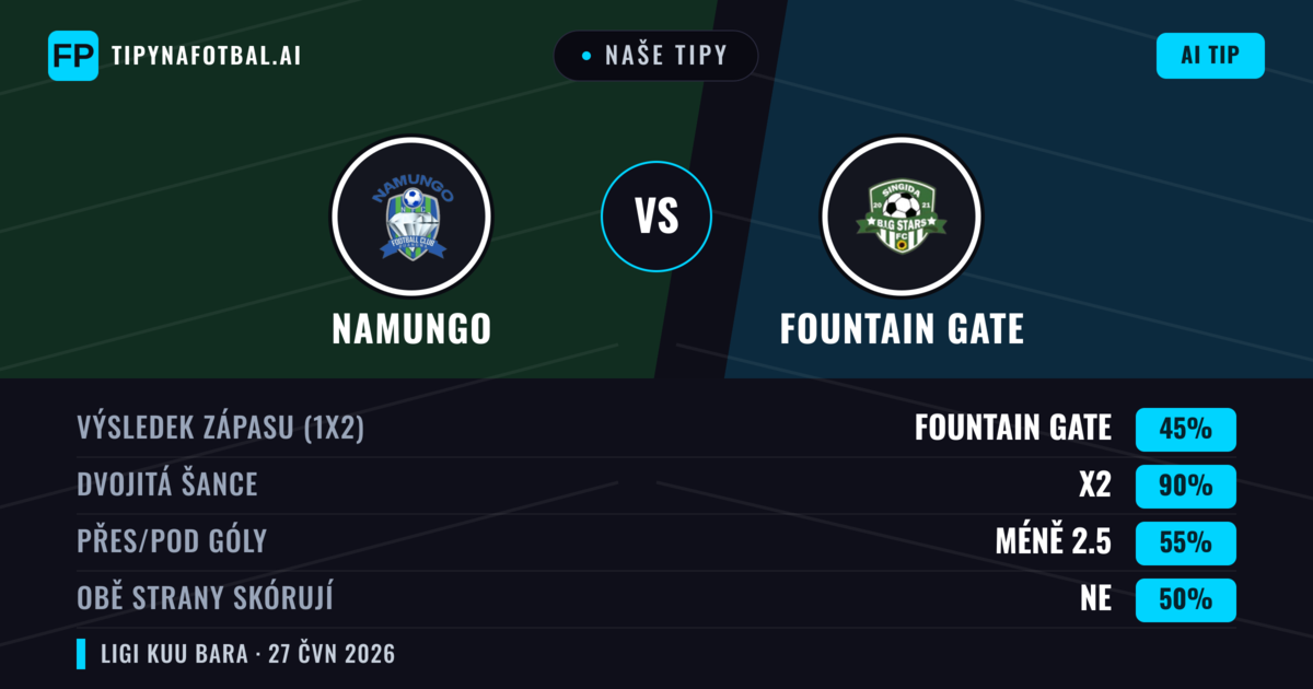 Naše tipy: Namungo vs Fountain Gate — Namungo — Vítězství (55%); Pod 2.5; Obě strany skórují: Ne