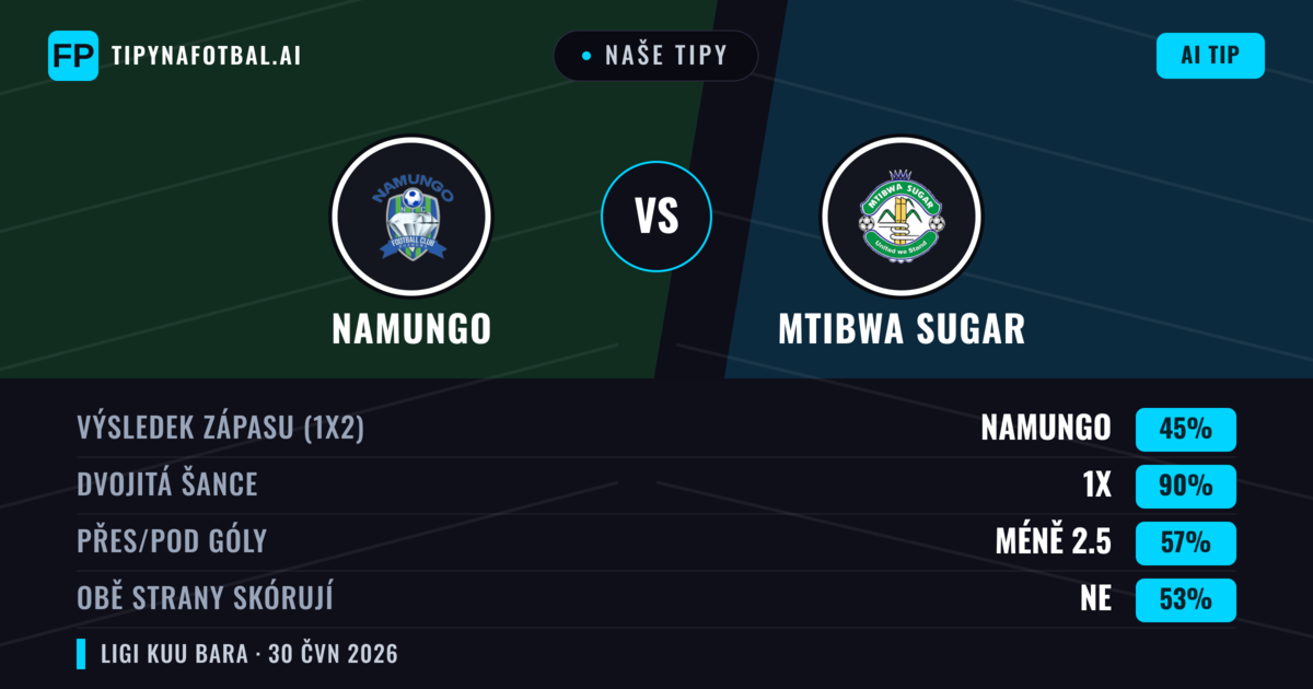 Naše tipy: Namungo vs Mtibwa Sugar — Namungo — Vítězství (55%); Pod 2.5; Obě strany skórují: Ne
