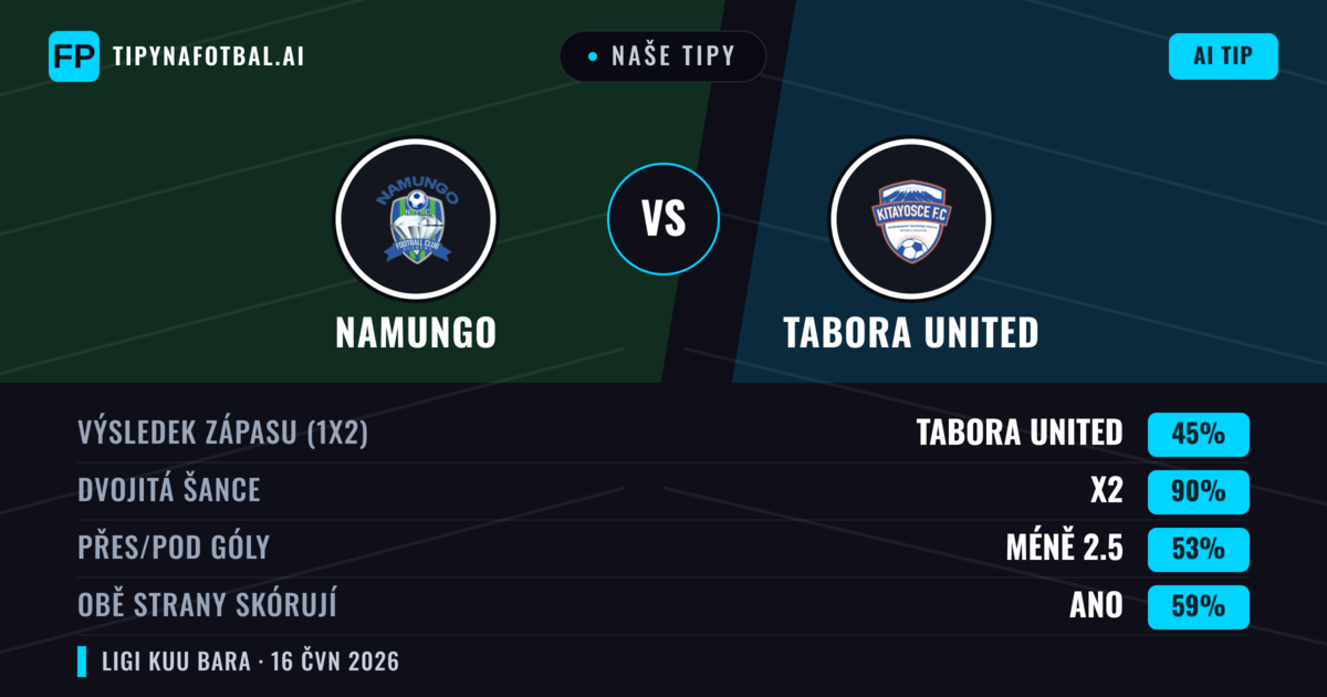 Naše tipy: Namungo vs Tabora United — Remíza (45%); Pod 2.5; Obě strany skórují: Ano