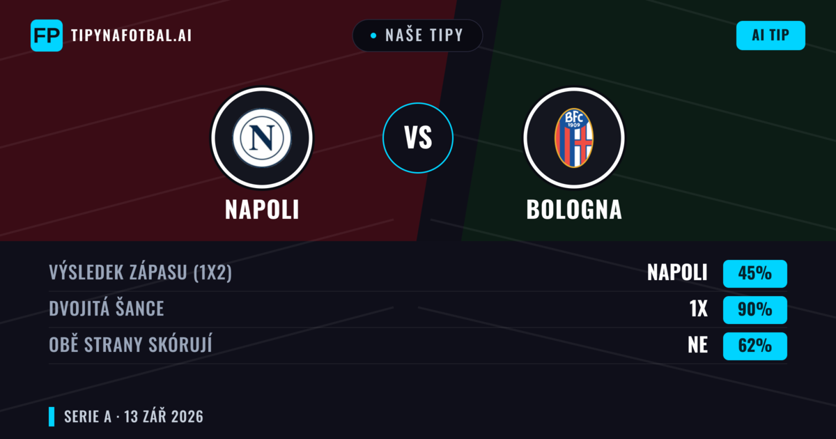 Naše tipy: Napoli vs Bologna — Remíza (45%); Obě strany skórují: Ne