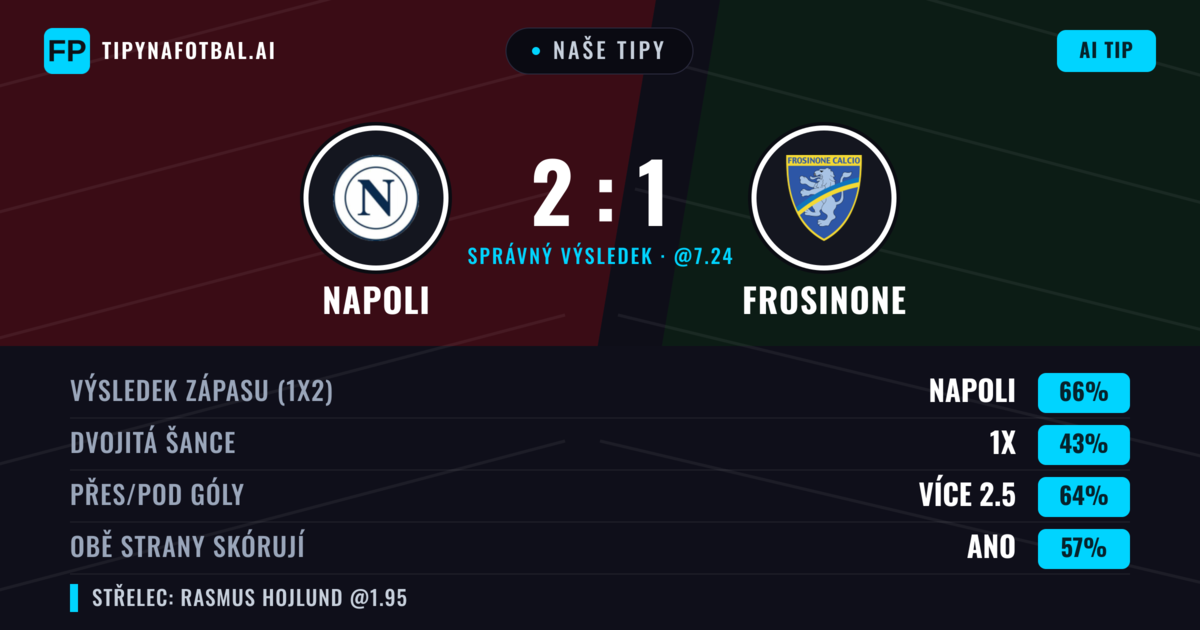 Naše tipy: Napoli vs Frosinone — Napoli — Vítězství (65%); Přes 2.5; Obě strany skórují: Ano