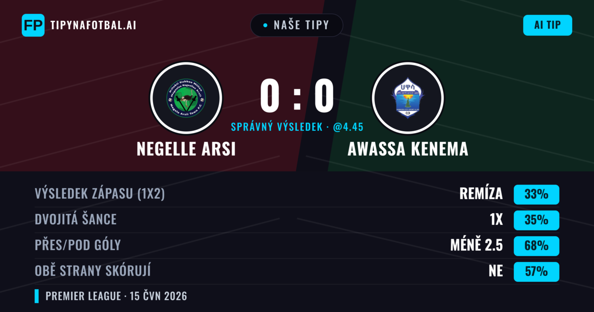Naše tipy: Negelle Arsi vs Awassa Kenema — Negelle Arsi — Vítězství (35%); Pod 2.5; Obě strany skórují: Ne