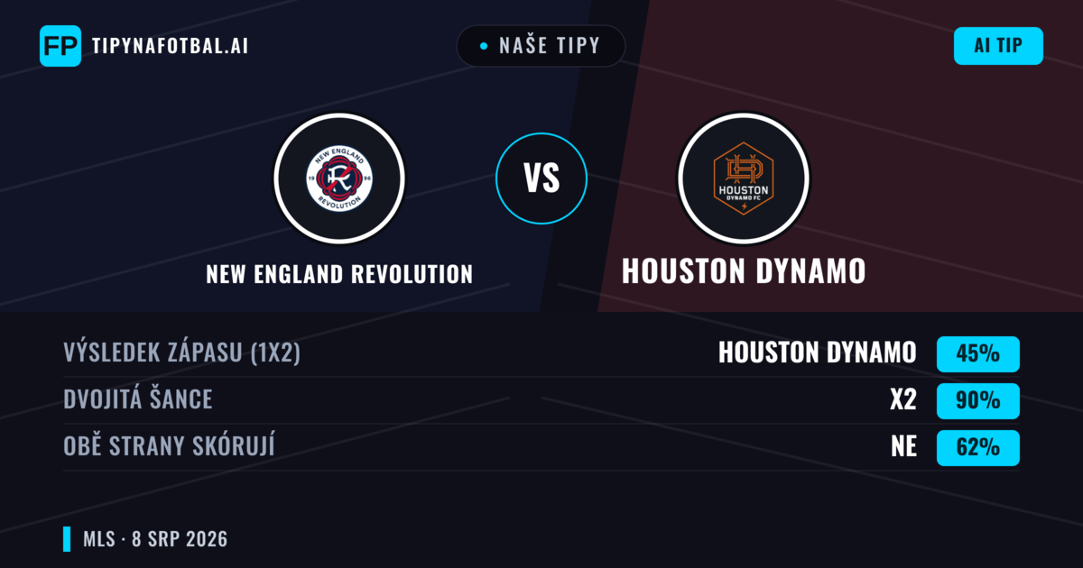 Naše tipy: New England Revolution vs Houston Dynamo — Remíza (45%); Obě strany skórují: Ne