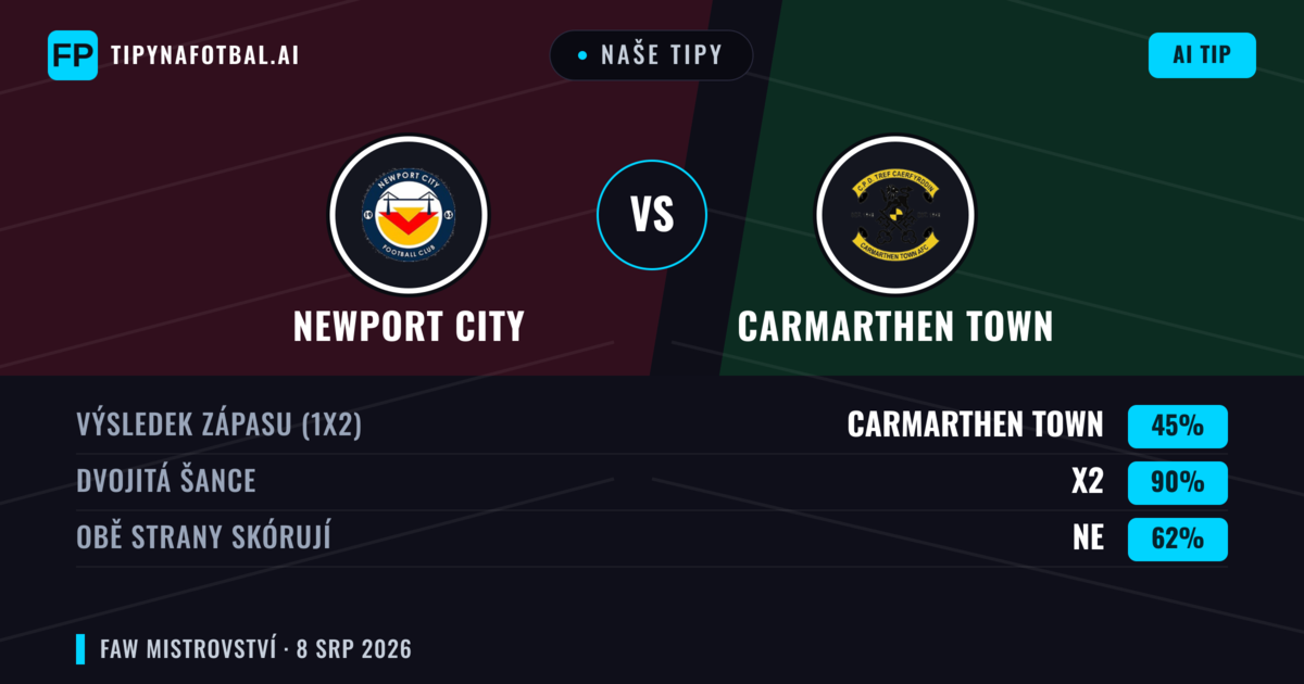 Naše tipy: Newport City vs Carmarthen Town — Carmarthen Town — Vítězství (41%); Přes 2.5; Obě strany skórují: Ano