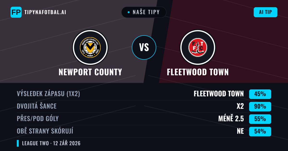Naše tipy: Newport County vs Fleetwood Town — Remíza (45%); Pod 2.5; Obě strany skórují: Ne