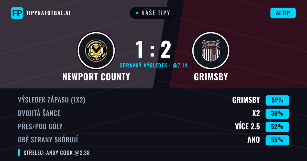 Naše tipy: Newport County vs Grimsby — Grimsby — Vítězství (51%); Přes 2.5; Obě strany skórují: Ano