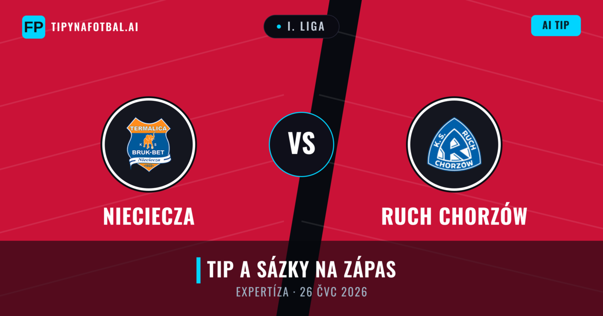 Nieciecza vs Ruch Chorzów — předpověď a náhled zápasu