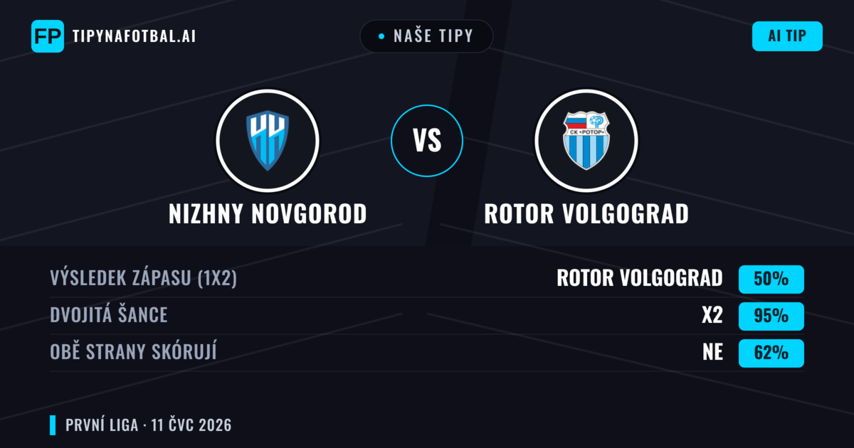Naše tipy: Nizhny Novgorod vs Rotor Volgograd — Remíza (50%); Obě strany skórují: Ne