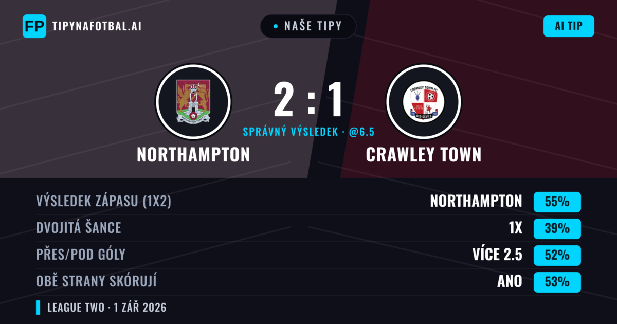 Naše tipy: Northampton vs Crawley Town — Northampton — Vítězství (55%); Přes 2.5; Obě strany skórují: Ano