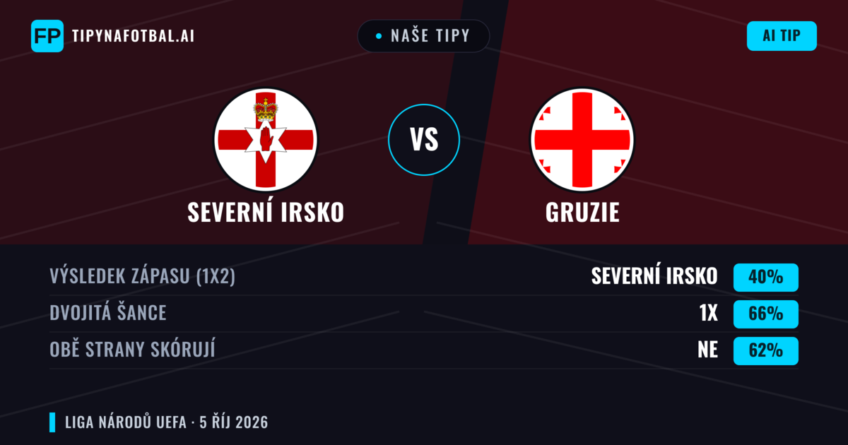 Naše tipy: Severní Irsko vs Gruzie — Severní Irsko — Vítězství (39%); Pod 2.5; Obě strany skórují: Ne