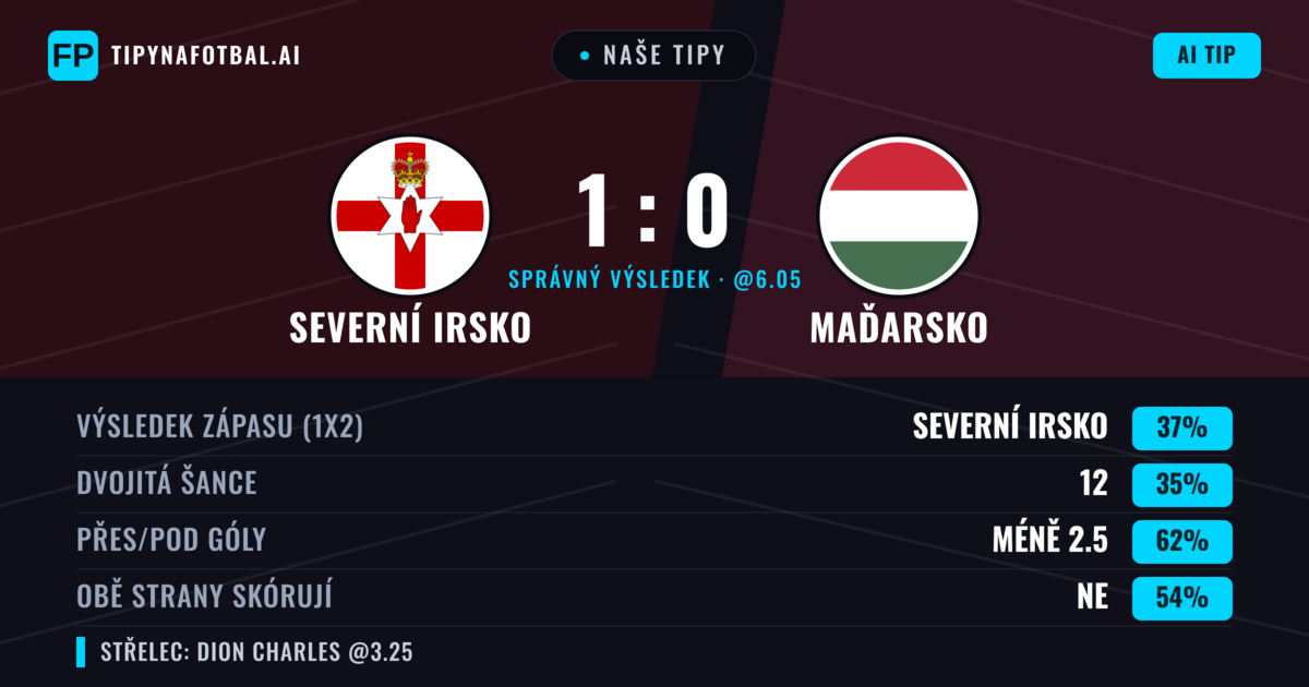 Naše tipy: Severní Irsko vs Maďarsko — Severní Irsko — Vítězství (35%); Pod 2.5; Obě strany skórují: Ne