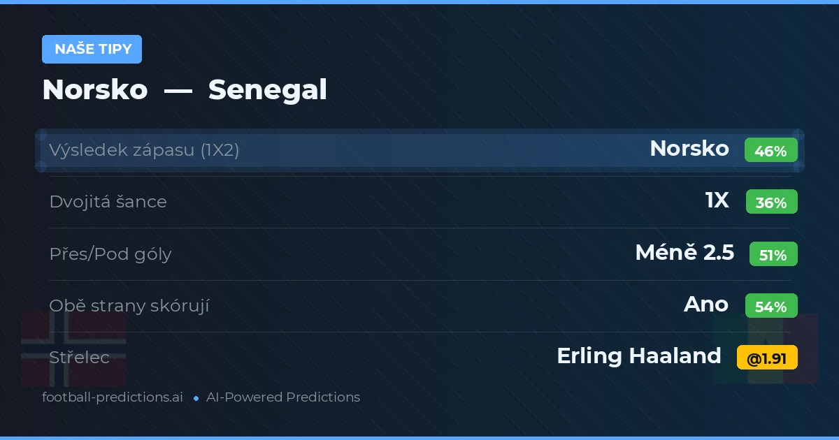 Naše tipy: Norsko vs Senegal