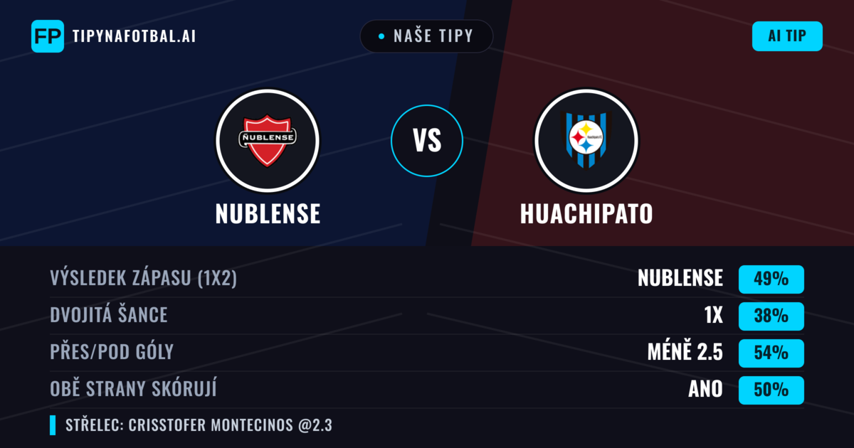 Naše tipy: Nublense vs Huachipato — Nublense — Vítězství (49%); Pod 2.5; Obě strany skórují: Ano