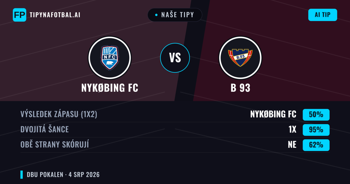 Naše tipy: Nykøbing FC vs B 93 — Remíza (50%); Obě strany skórují: Ne