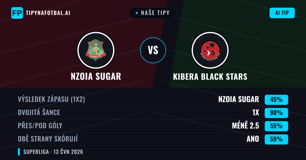 Naše tipy: Nzoia Sugar vs Kibera Black Stars — Remíza (45%); Pod 2.5; Obě strany skórují: Ano
