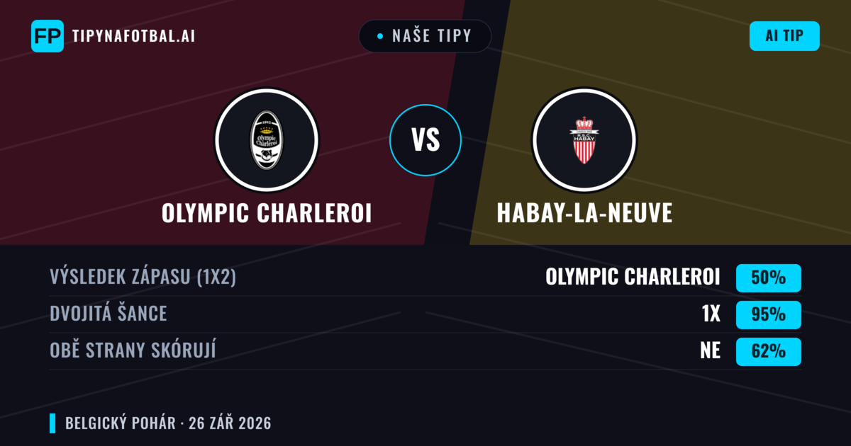Naše tipy: Olympic Charleroi vs Habay-la-Neuve — Habay-la-Neuve — Vítězství (44%); Přes 2.5; Obě strany skórují: Ano