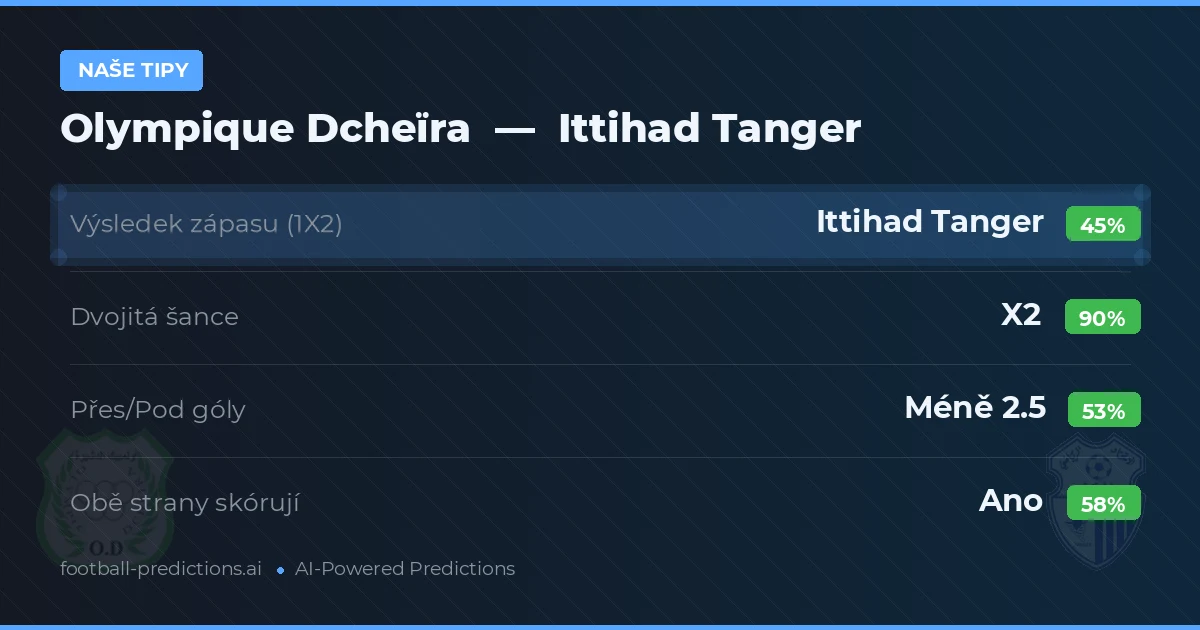Naše tipy: Olympique Dcheïra vs Ittihad Tanger — Remíza (45%); Pod 2.5; Obě strany skórují: Ano