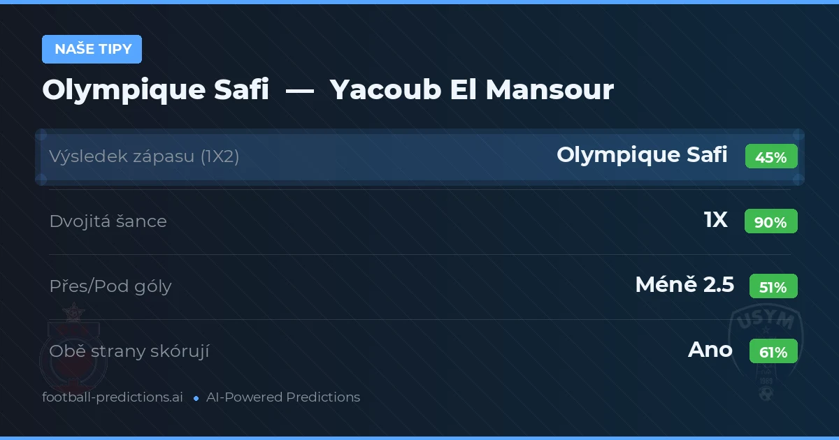 Naše tipy: Olympique Safi vs Yacoub El Mansour — Remíza (45%); Pod 2.5; Obě strany skórují: Ano