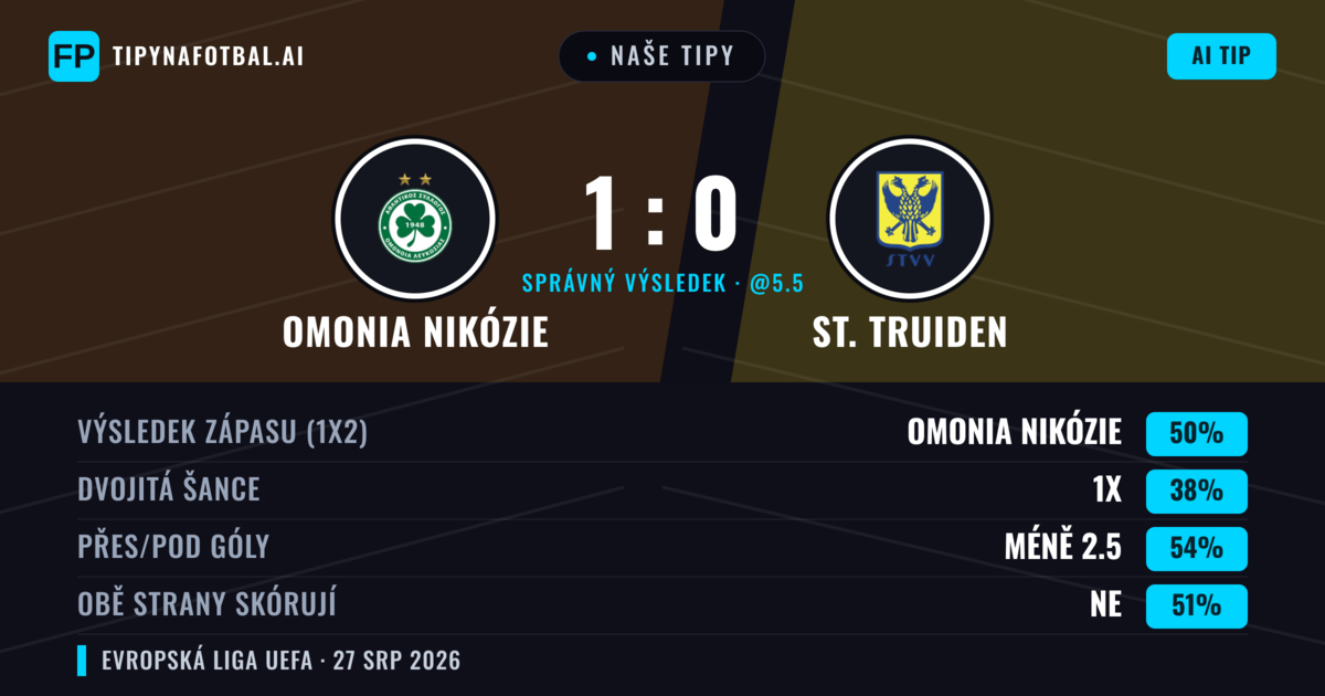Naše tipy: Omonia Nikózie vs St. Truiden — Omonia Nikózie — Vítězství (49%); Pod 2.5; Obě strany skórují: Ano
