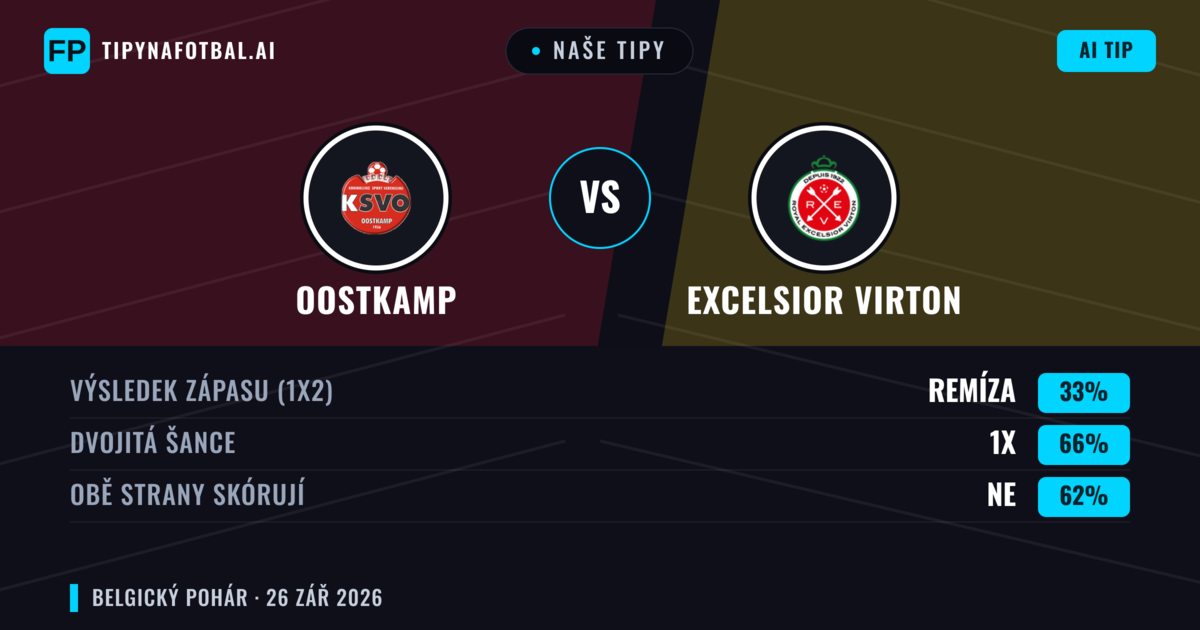Naše tipy: Oostkamp vs Excelsior Virton — Remíza (33%); Obě strany skórují: Ne