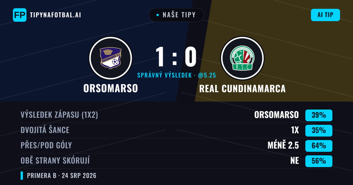 Naše tipy: Orsomarso vs Real Cundinamarca — Orsomarso — Vítězství (42%); Pod 2.5; Obě strany skórují: Ne