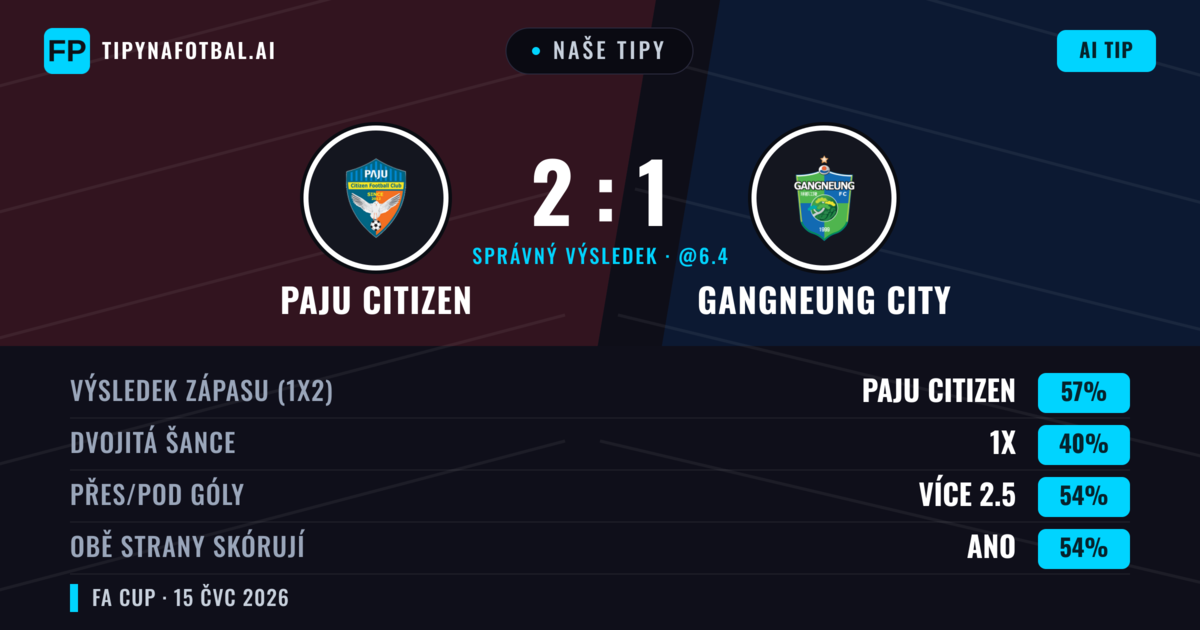 Naše tipy: Paju Citizen vs Gangneung City — Paju Citizen — Vítězství (56%); Přes 2.5; Obě strany skórují: Ano