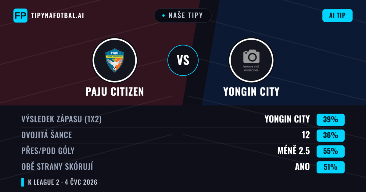 Naše tipy: Paju Citizen vs Yongin City — Yongin City — Vítězství (40%); Pod 2.5; Obě strany skórují: Ano