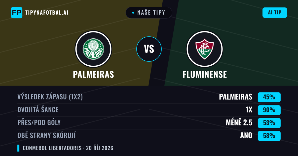 Naše tipy: Palmeiras vs Fluminense — Remíza (45%); Pod 2.5; Obě strany skórují: Ano