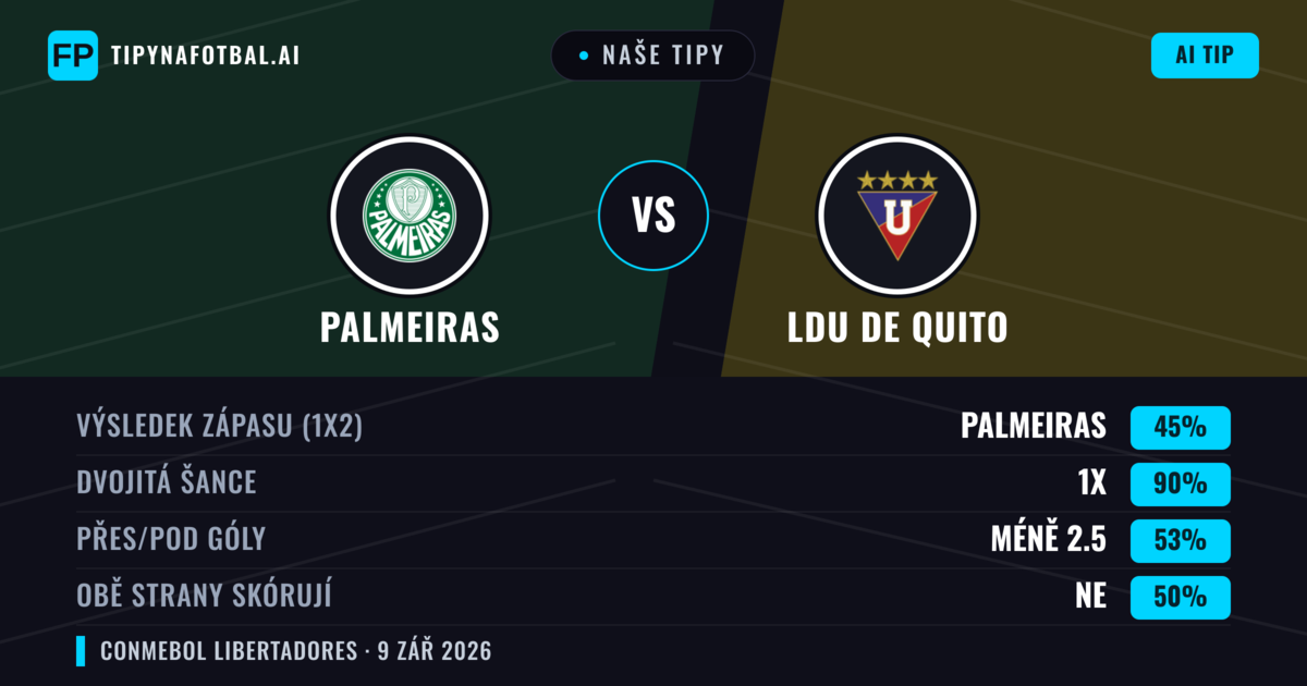 Naše tipy: Palmeiras vs LDU de Quito — Remíza (45%); Pod 2.5; Obě strany skórují: Ne