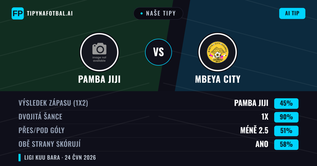 Naše tipy: Pamba Jiji vs Mbeya City — Remíza (45%); Pod 2.5; Obě strany skórují: Ano