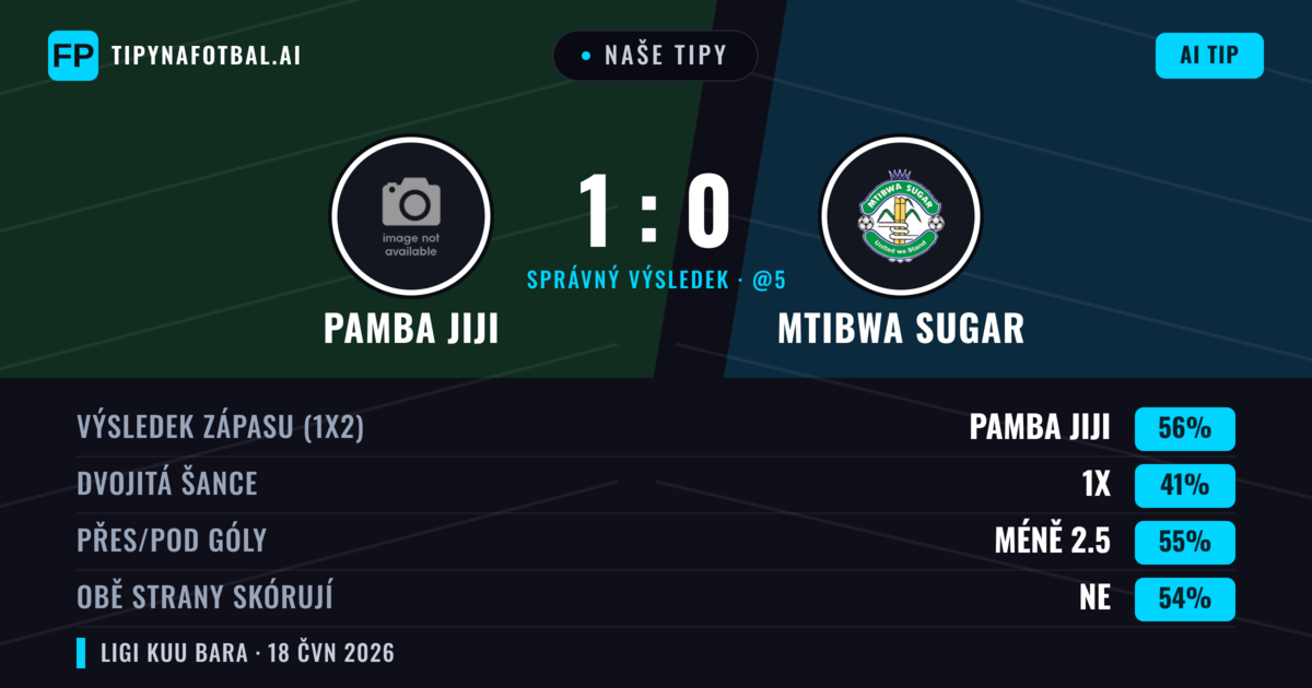 Naše tipy: Pamba Jiji vs Mtibwa Sugar — Pamba Jiji — Vítězství (56%); Pod 2.5; Obě strany skórují: Ne