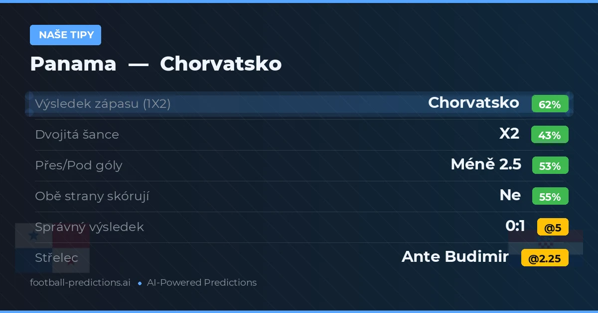 Naše tipy: Panama vs Chorvatsko
