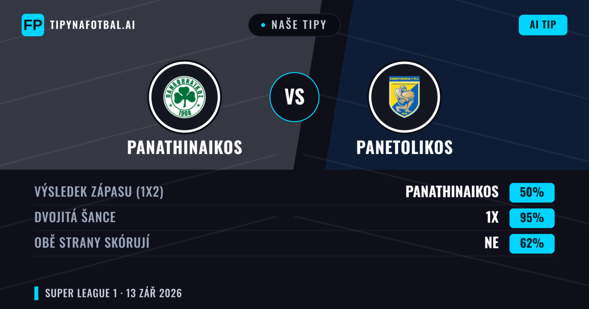 Naše tipy: Panathinaikos vs Panetolikos — Remíza (50%); Obě strany skórují: Ne